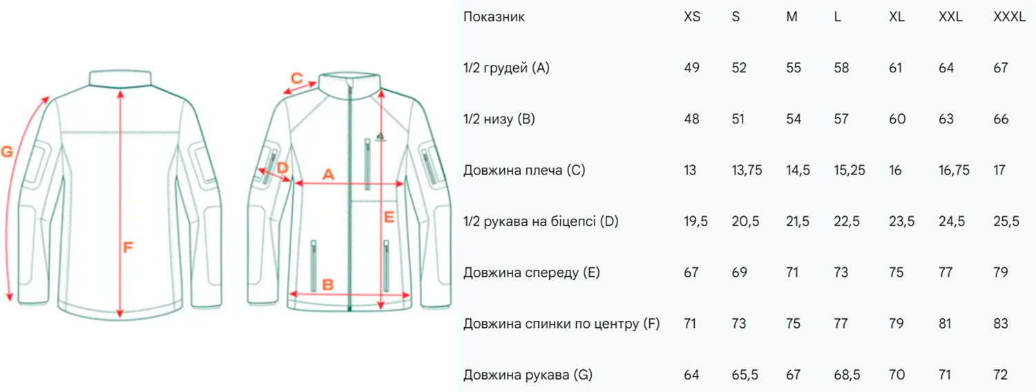 Розмірна сітка